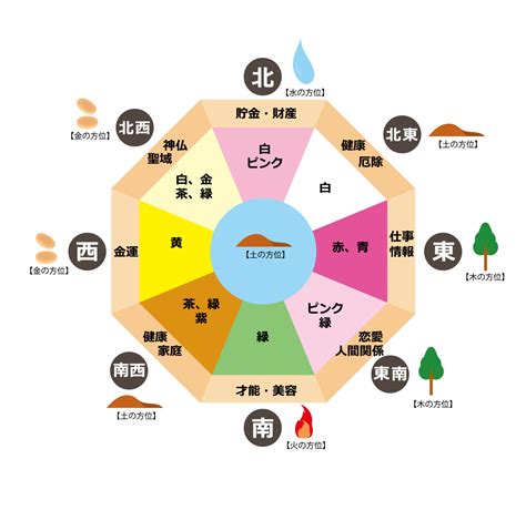 西 植物 風水|【風水】西を解説！置くといいもの・相性の良い色・。